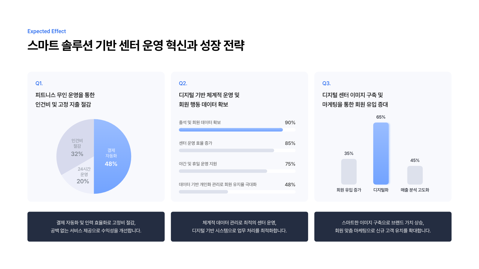 피트니스 센터 통합 솔루션 제안서 11페이지