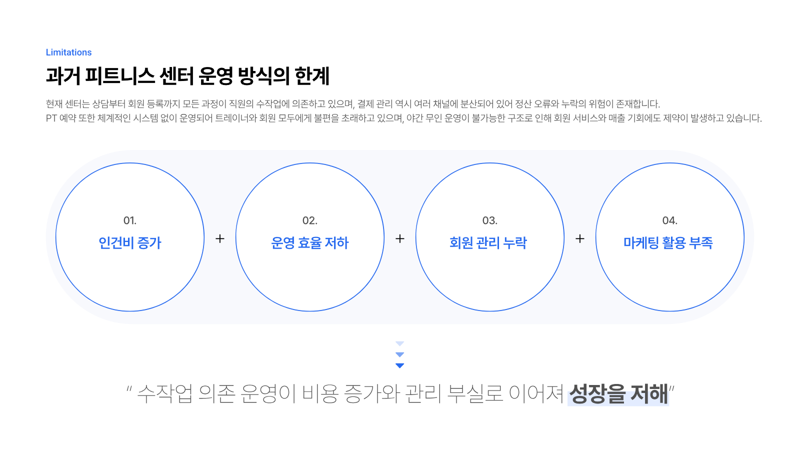 피트니스 센터 통합 솔루션 제안서 6페이지
