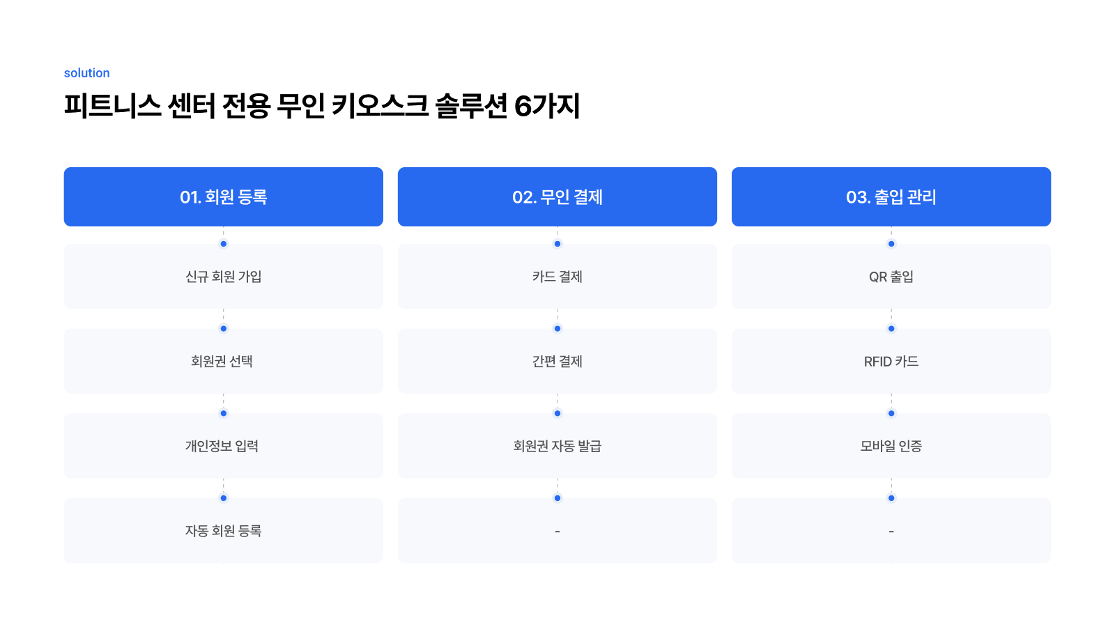 피트니스 센터 통합 솔루션 제안서 7페이지