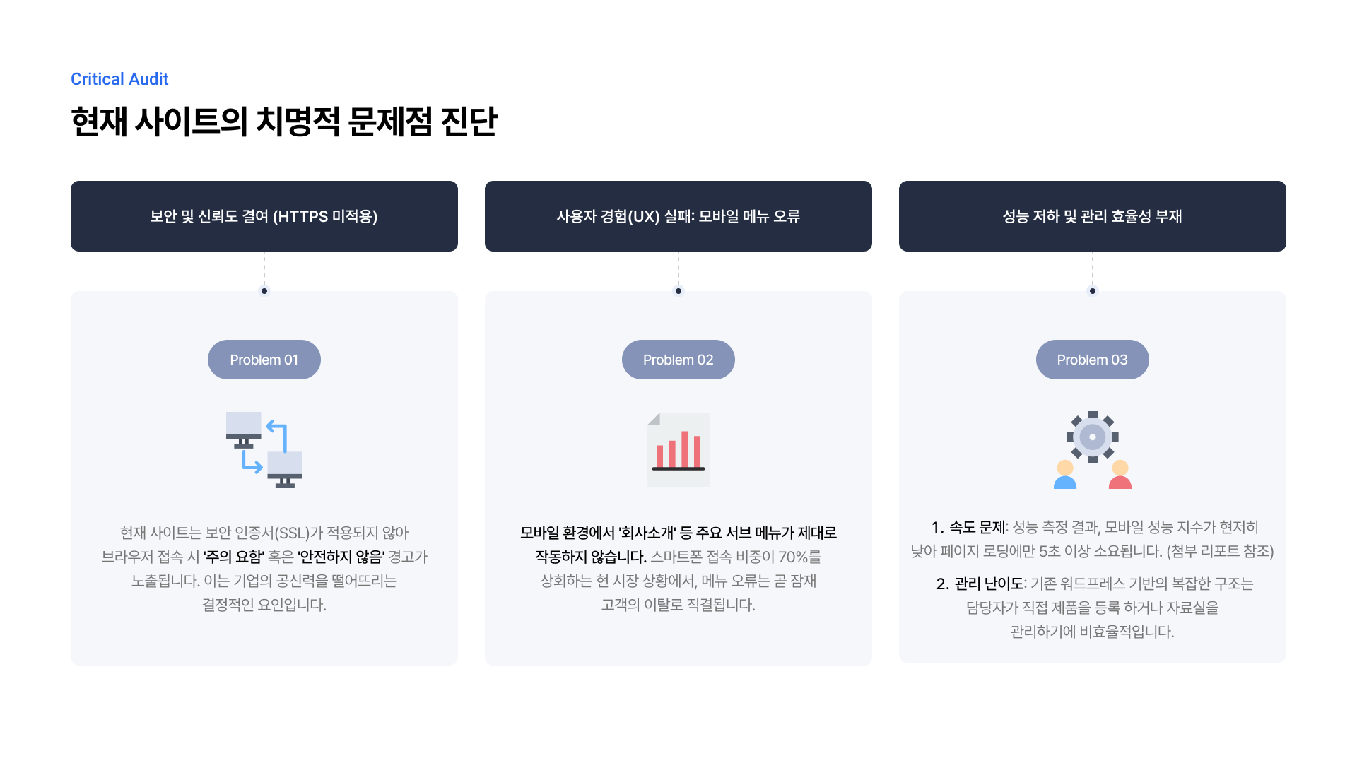 식품 유통 매출 관리 시스템 구축 3페이지