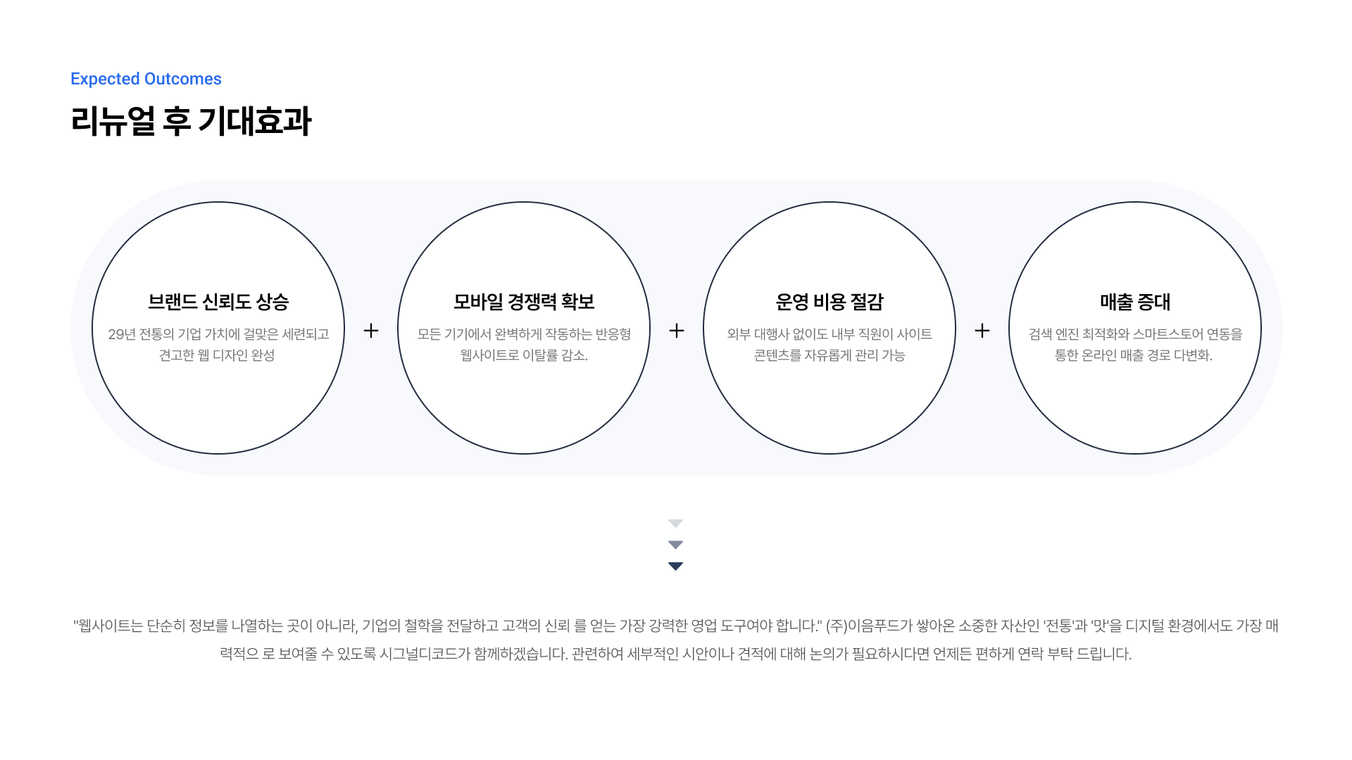 식품 유통 매출 관리 시스템 구축 5페이지