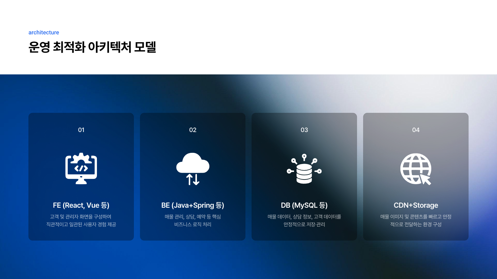 부동산 통합 웹 플랫폼 구축 7페이지