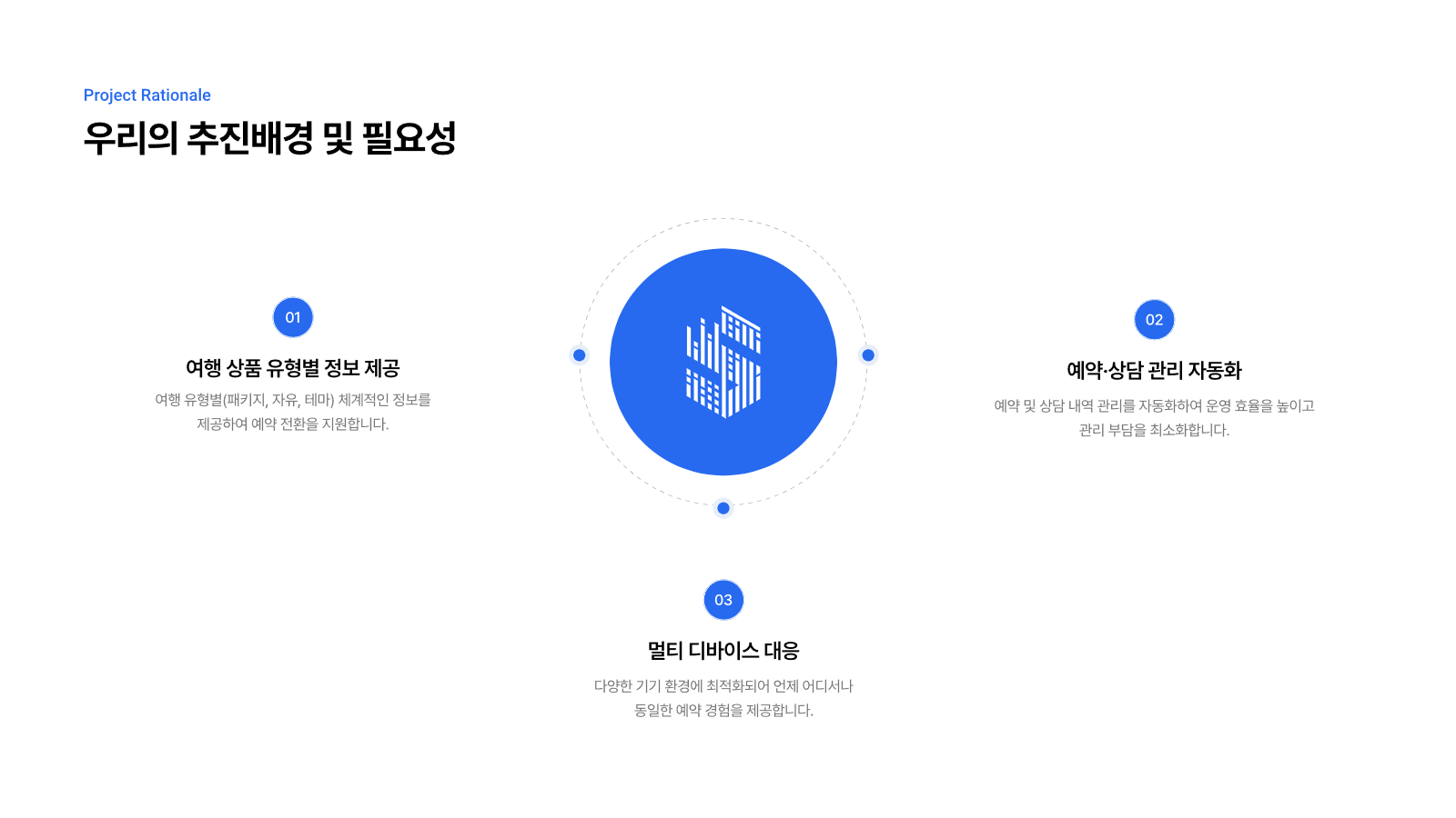 여행사 통합 웹 플랫폼 구축 3페이지