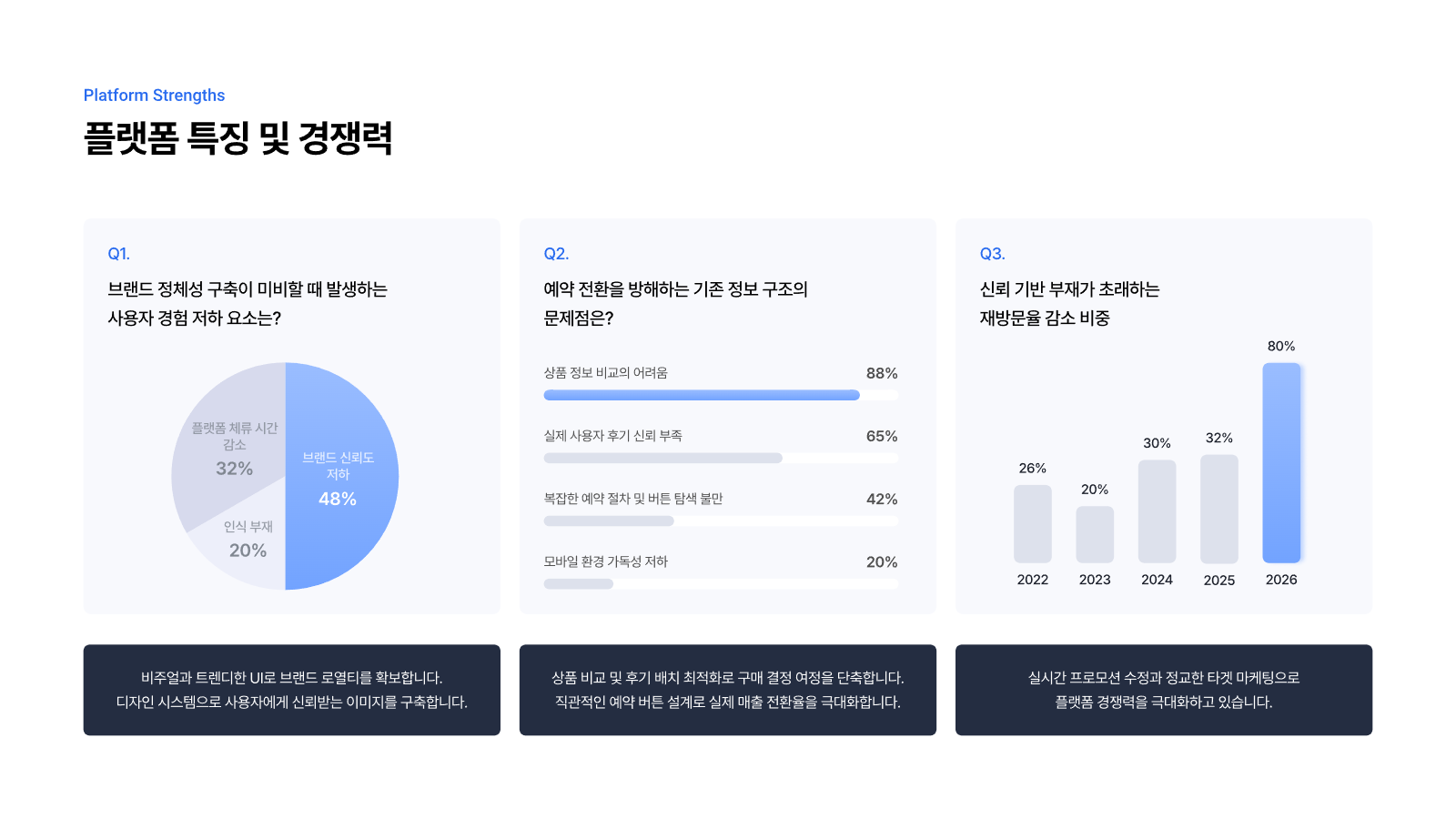 여행사 통합 웹 플랫폼 구축 6페이지