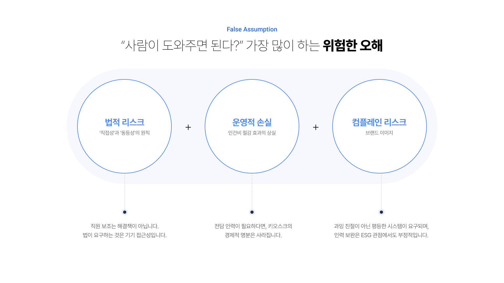 2026년 키오스크 대응 가이드 6페이지