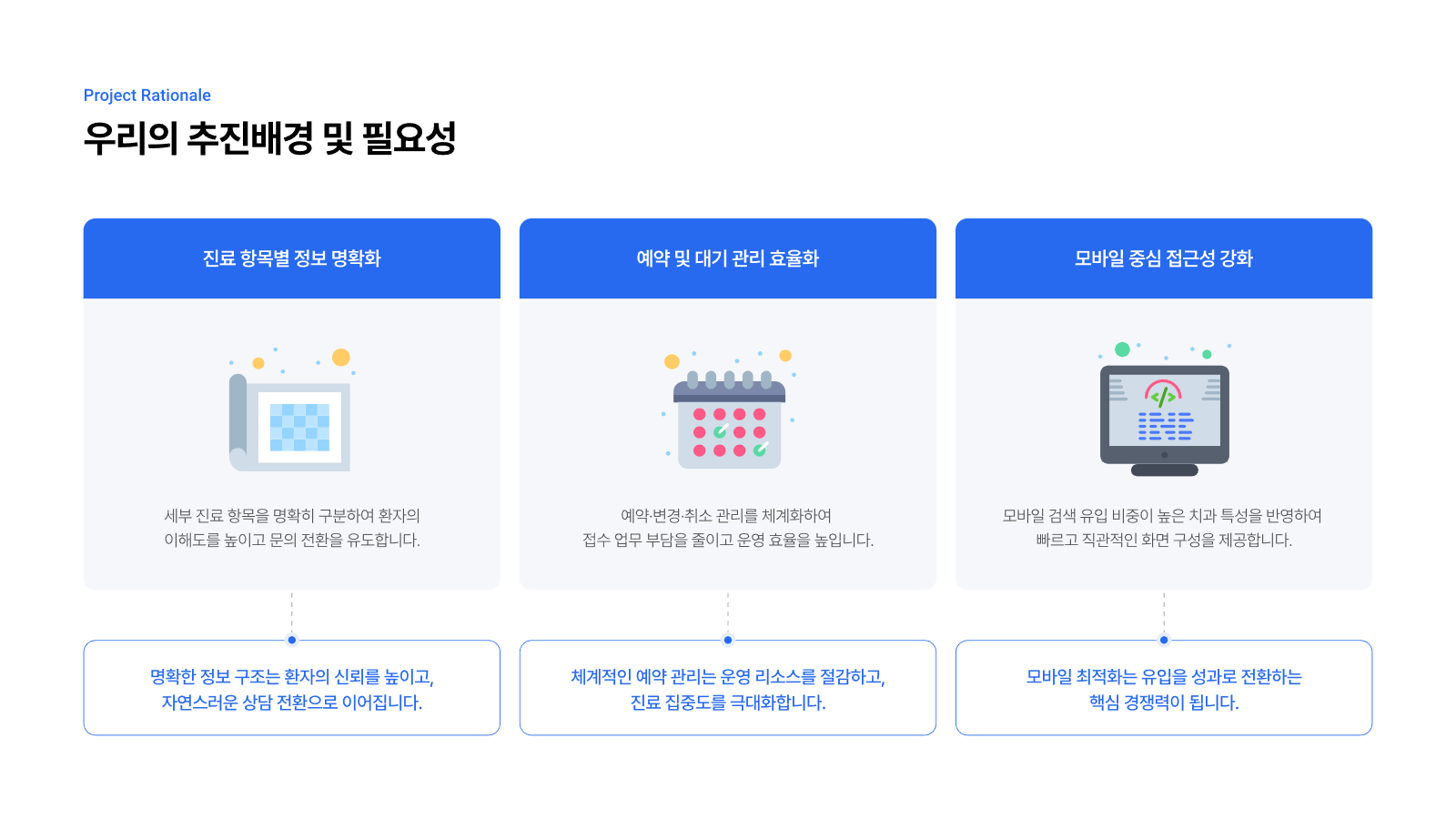 성형외과 웹 플랫폼 구축 3페이지