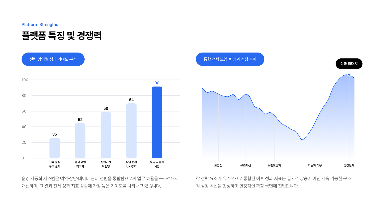 성형외과 웹 플랫폼 구축 6페이지