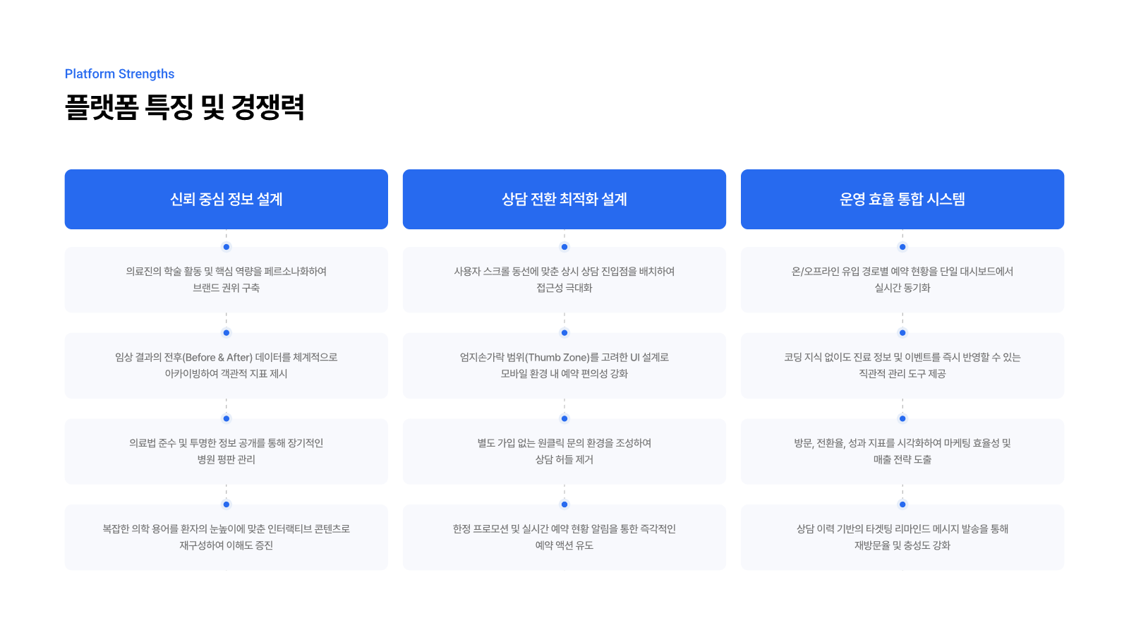 한의원 웹 플랫폼 구축 6페이지