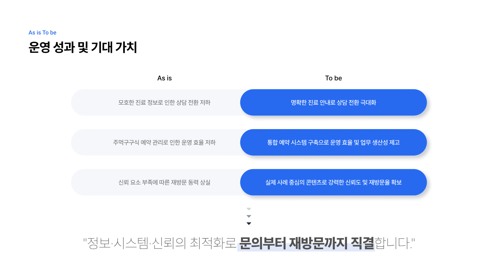 한의원 웹 플랫폼 구축 8페이지