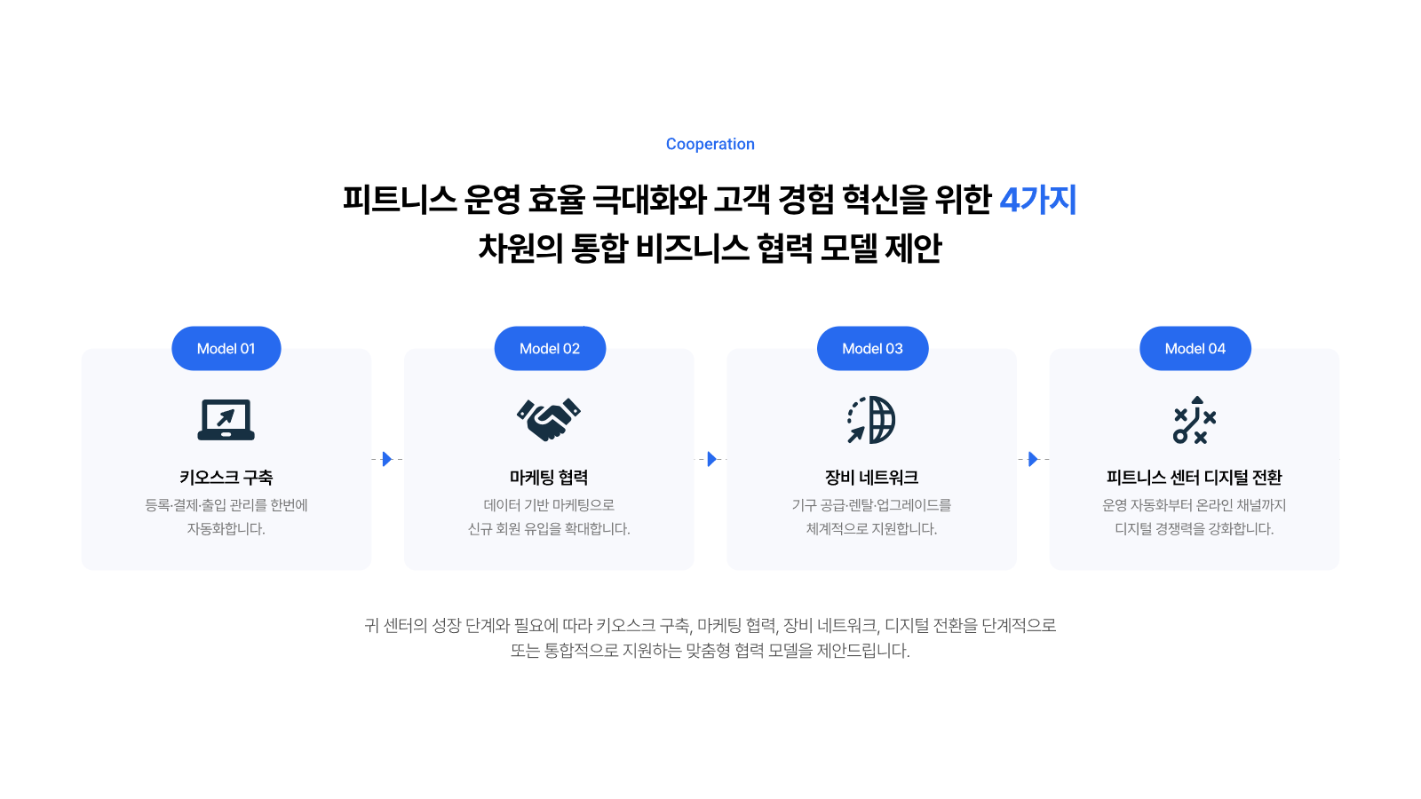 피트니스 센터 통합 솔루션 제안서 14페이지