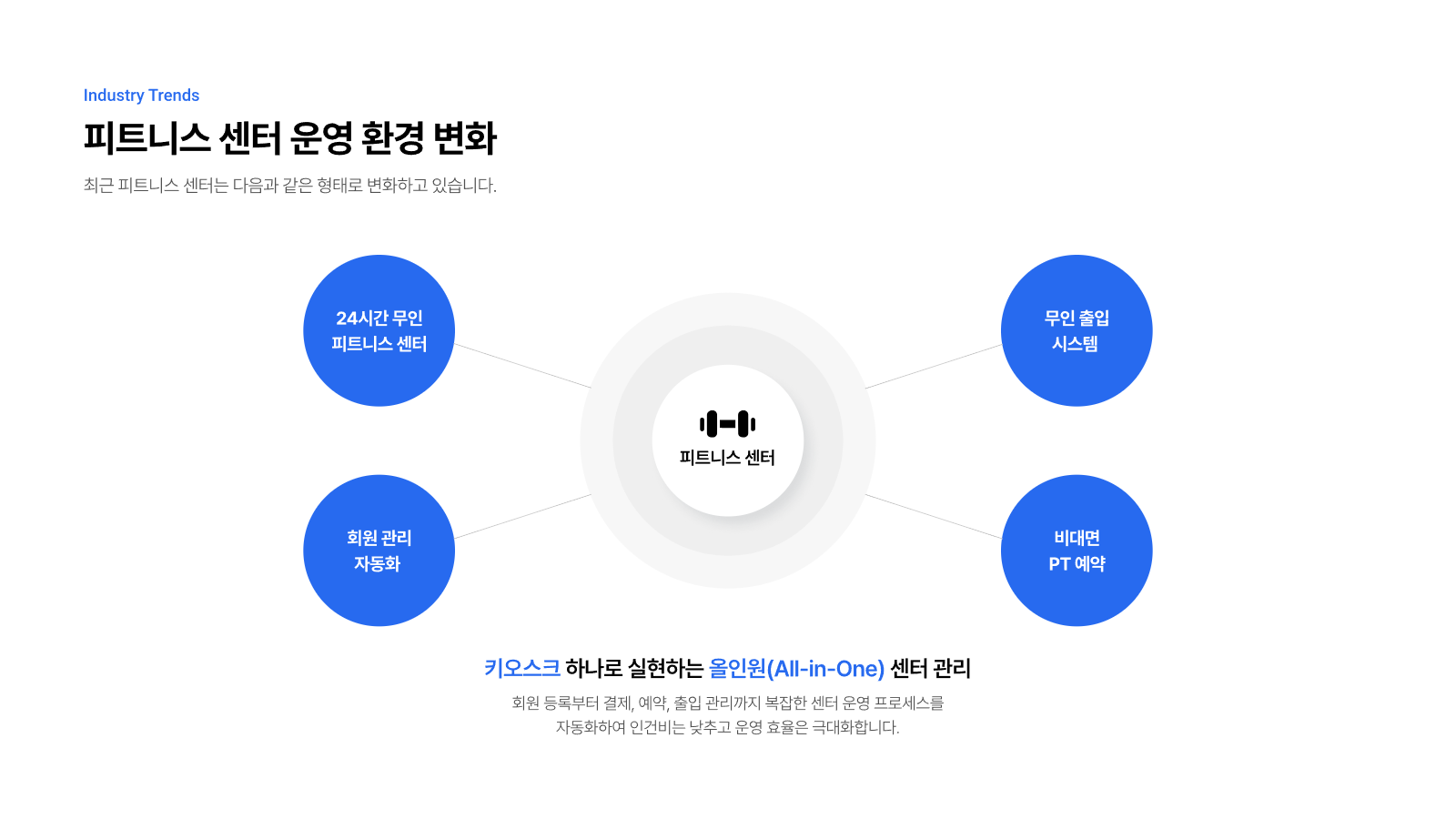 피트니스 센터 통합 솔루션 제안서 4페이지