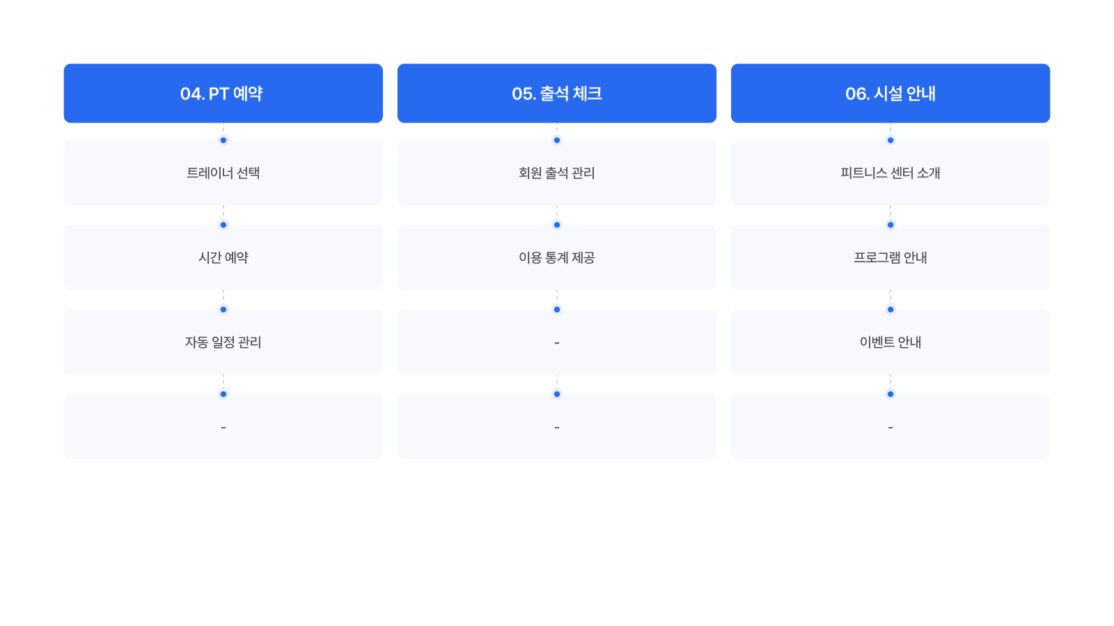 피트니스 센터 통합 솔루션 제안서 8페이지
