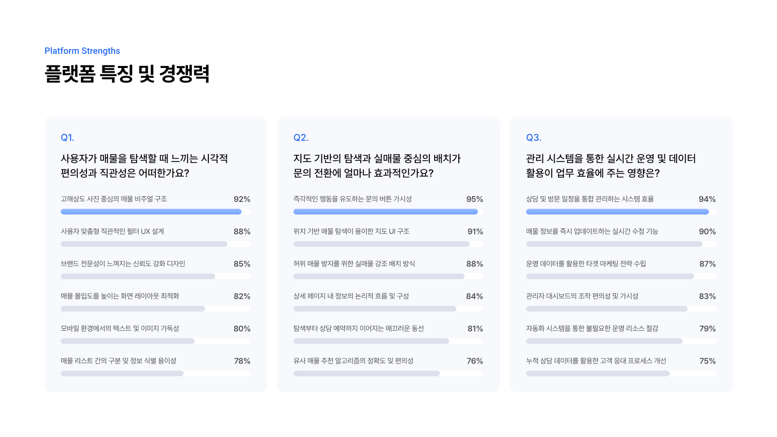 부동산 통합 웹 플랫폼 구축 6페이지