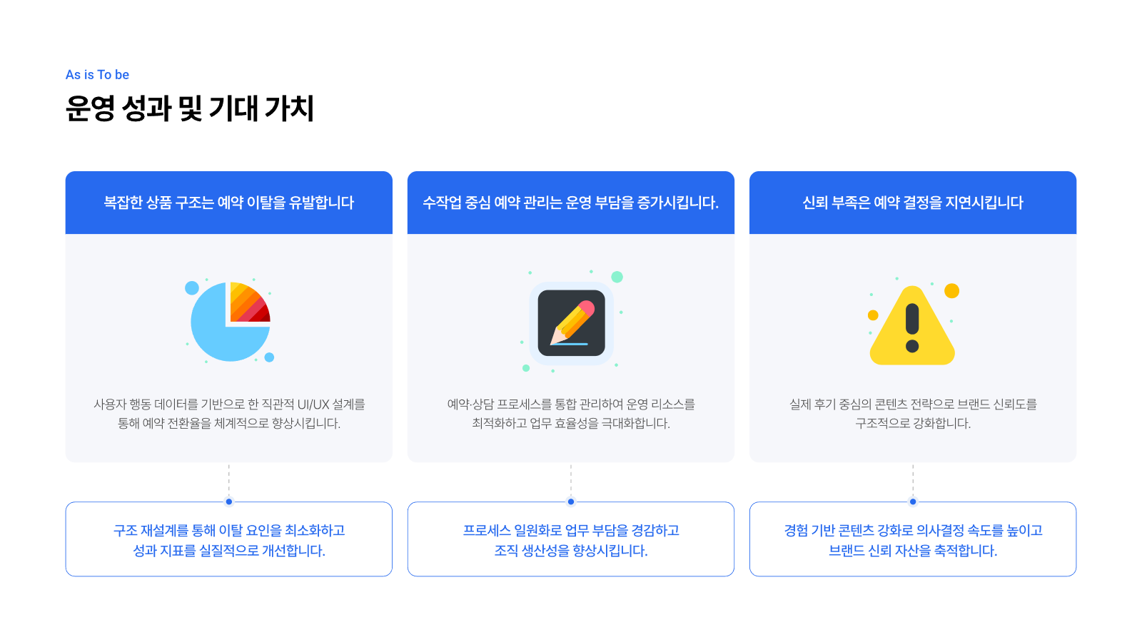 여행사 통합 웹 플랫폼 구축 8페이지
