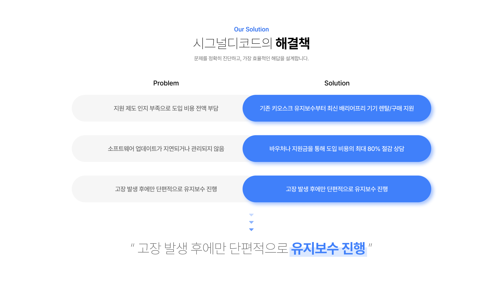 2026년 키오스크 대응 가이드 5페이지
