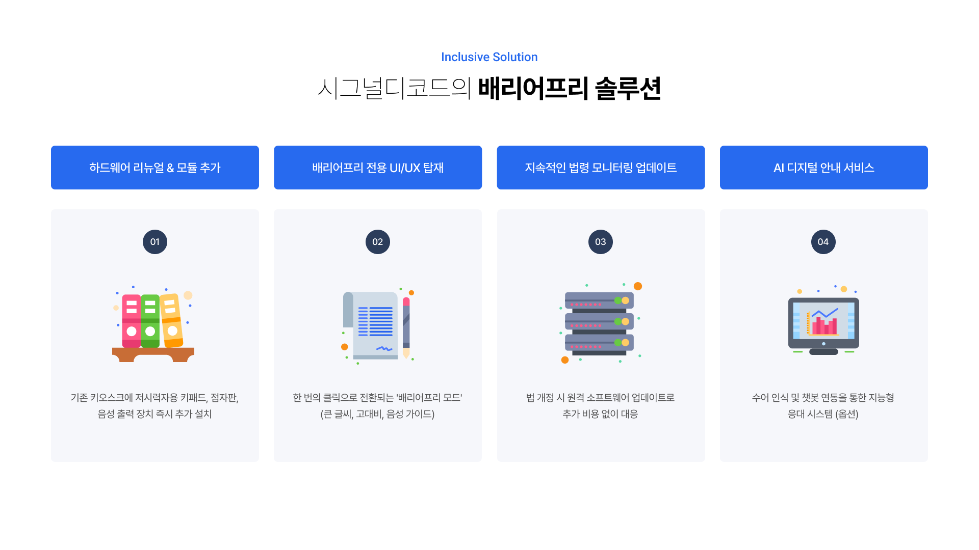 2026년 키오스크 대응 가이드 8페이지