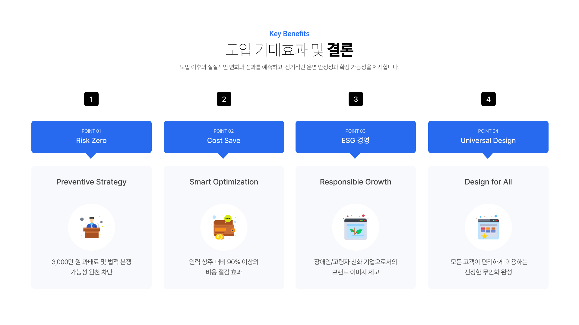 2026년 키오스크 대응 가이드 9페이지