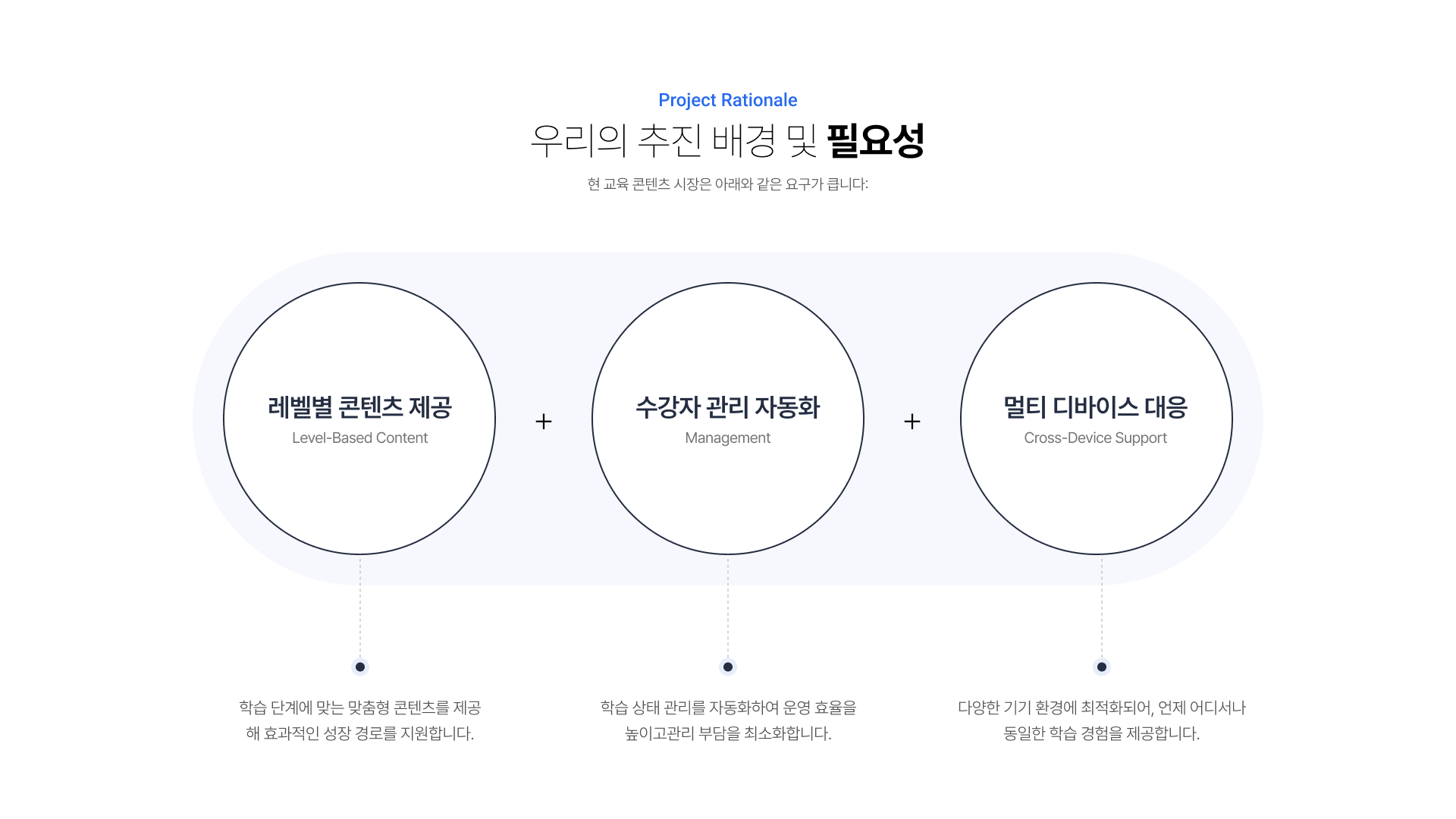 동영상 강의 서비스 웹 플랫폼 3페이지