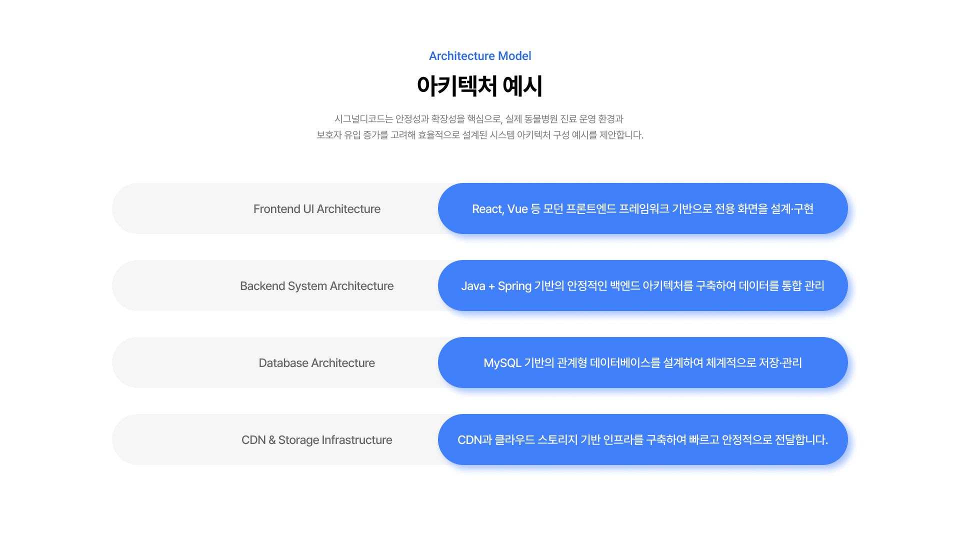 동물병원 통합 웹 플랫폼 구축 7페이지