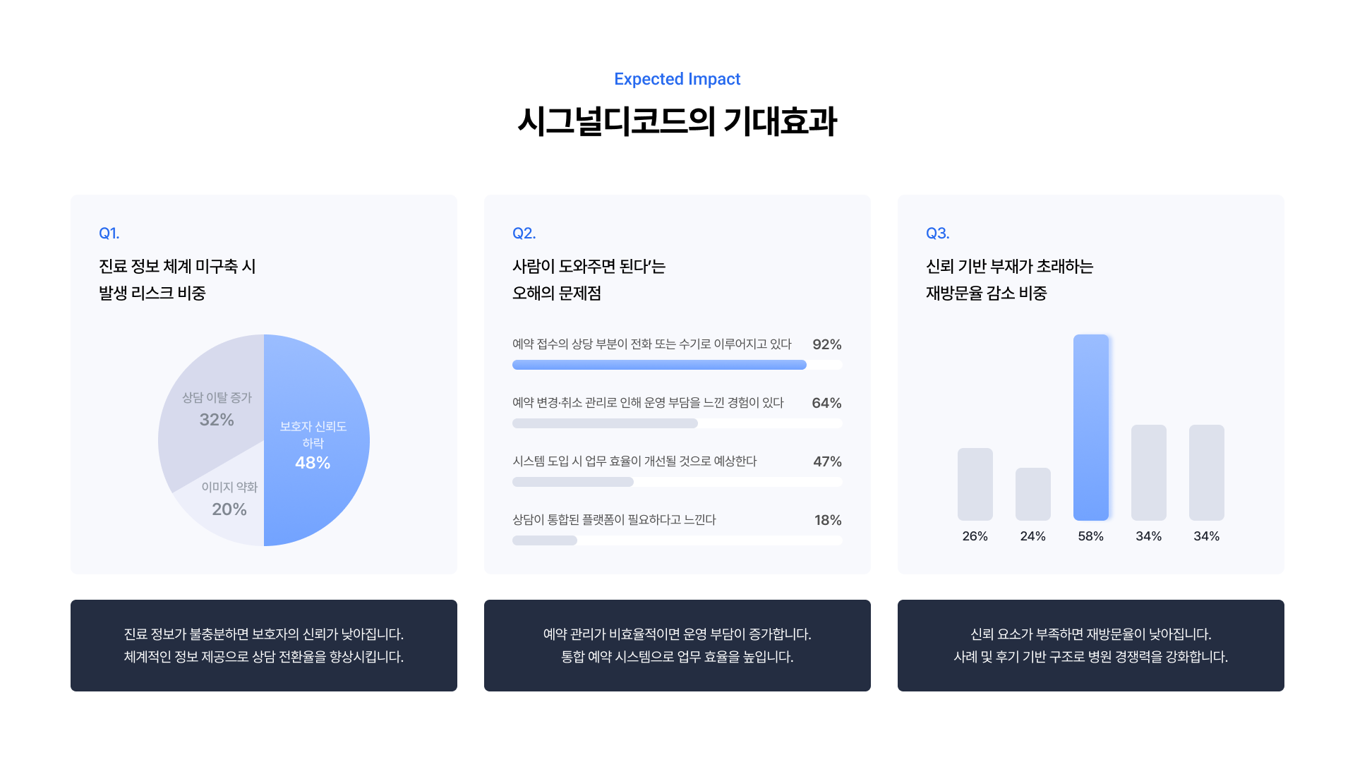 동물병원 통합 웹 플랫폼 구축 8페이지
