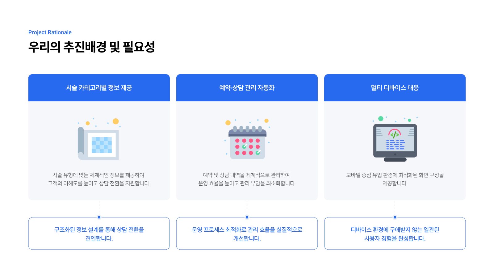 피부과 웹 플랫폼 구축 3페이지