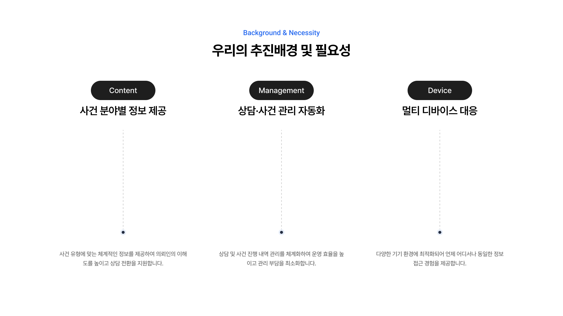 법률 서비스 플랫폼 구축 제안 3페이지