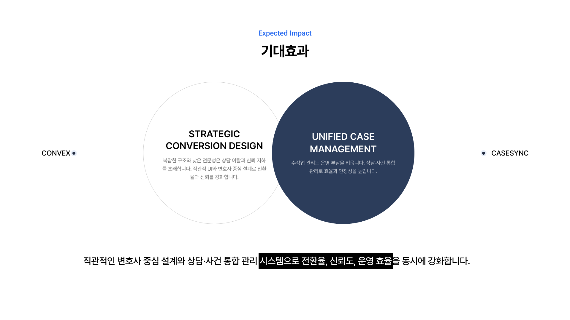 법률 서비스 플랫폼 구축 제안 8페이지